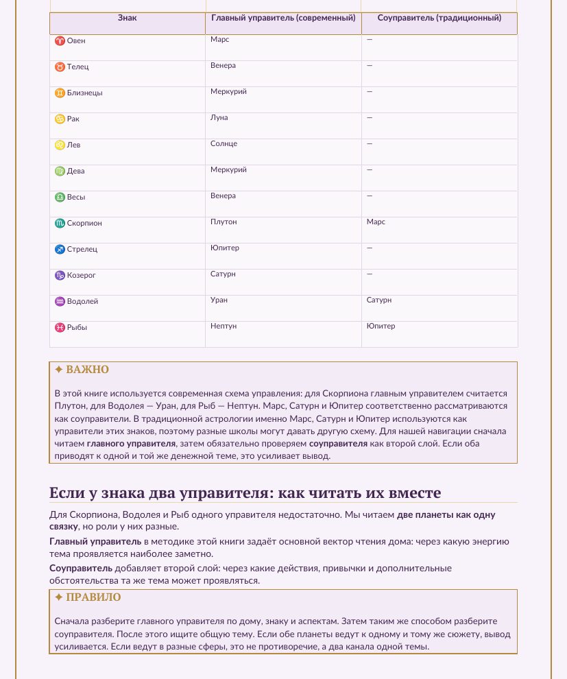 Таблица современных управителей и традиционных соуправителей знаков
